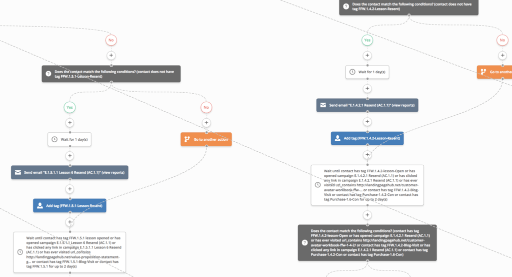 How To Set Up Resend Emails In Active Campaign